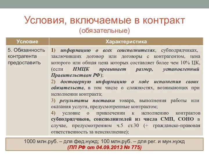 Условия, включаемые в контракт (обязательные) 1000 млн.руб. – для фед.нужд; 100