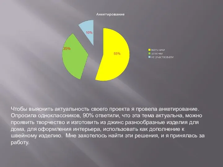 Чтобы выяснить актуальность своего проекта я провела анкетирование. Опросила одноклассников, 90%