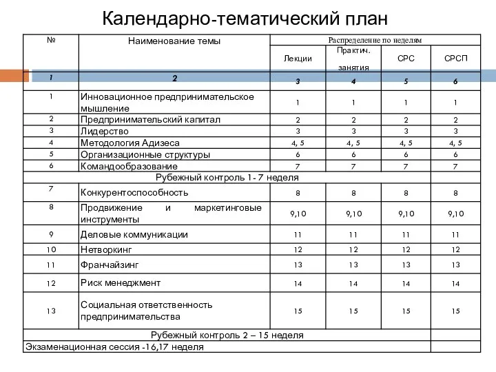 Календарно-тематический план