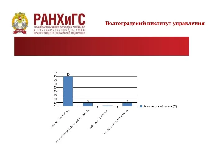 Волгоградский институт управления