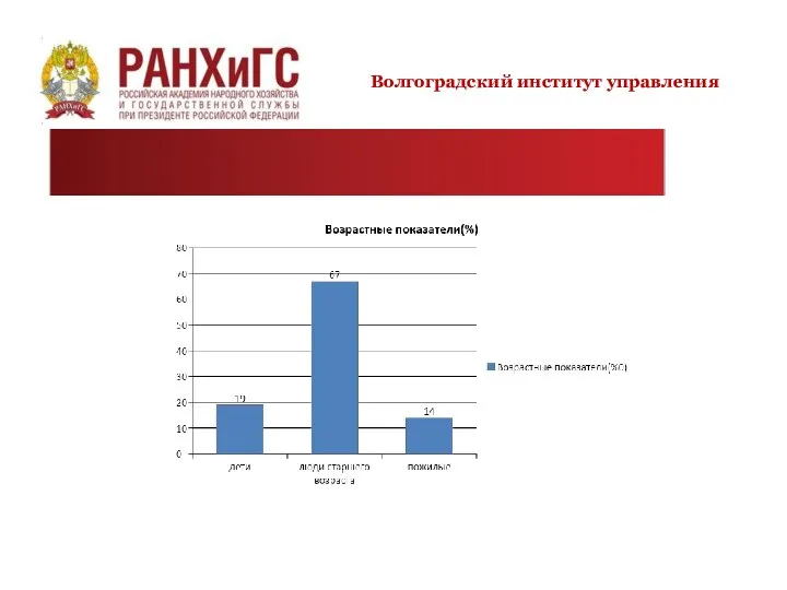 Волгоградский институт управления