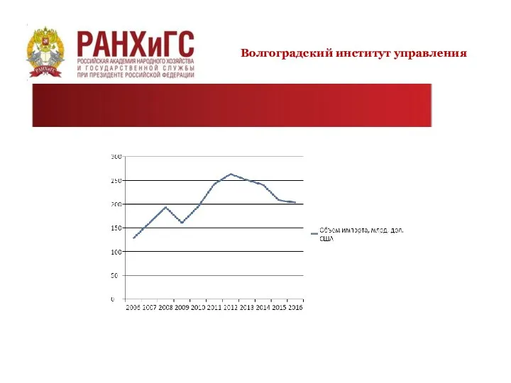 Волгоградский институт управления