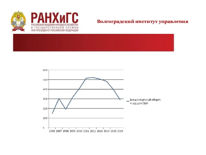 Волгоградский институт управления