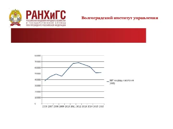 Волгоградский институт управления