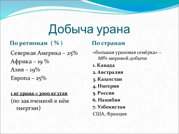 Добыча урана По регионам ( % ) По странам Северная Америка