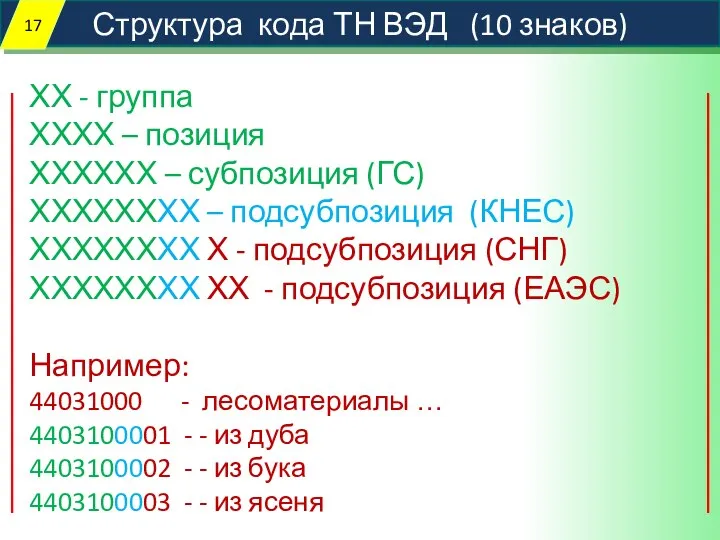 Структура кода ТН ВЭД (10 знаков) ХХ - группа ХХХХ –