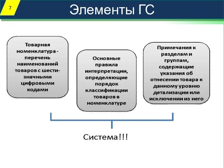 Элементы ГС