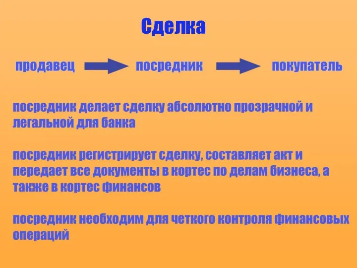 Сделка