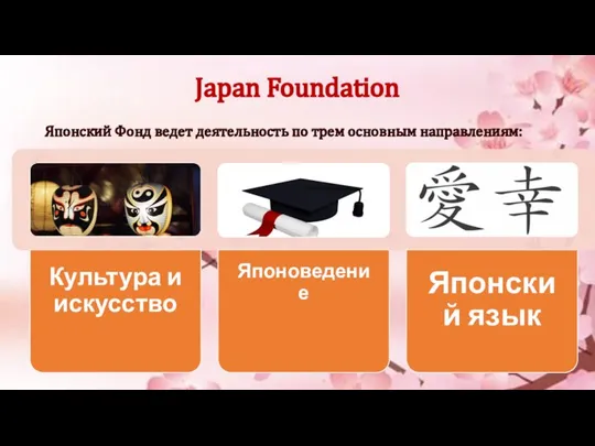 Japan Foundation Японский Фонд ведет деятельность по трем основным направлениям: