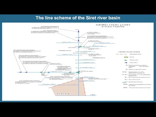 The line scheme of the Siret river basin