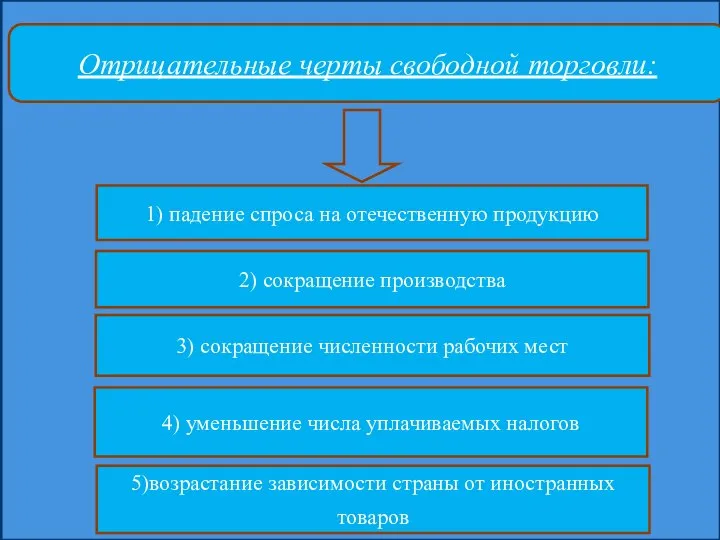 Отрицательные черты свободной торговли: 3) сокращение численности рабочих мест 5)возрастание зависимости