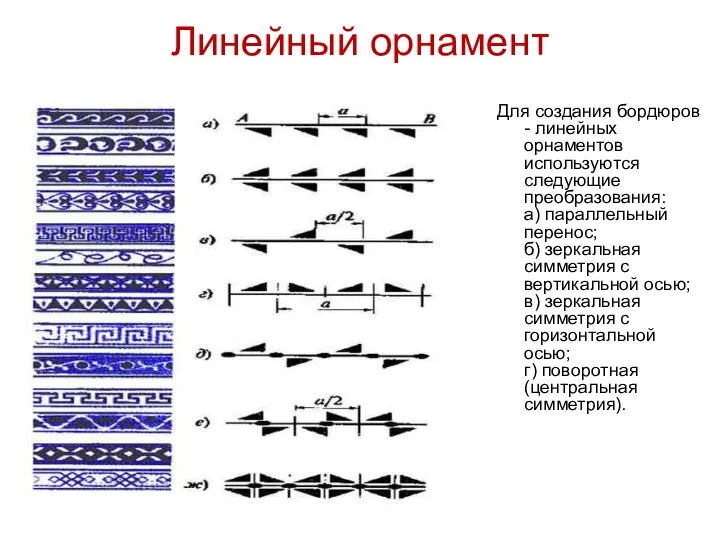 Линейный орнамент Для создания бордюров - линейных орнаментов используются следующие преобразования: