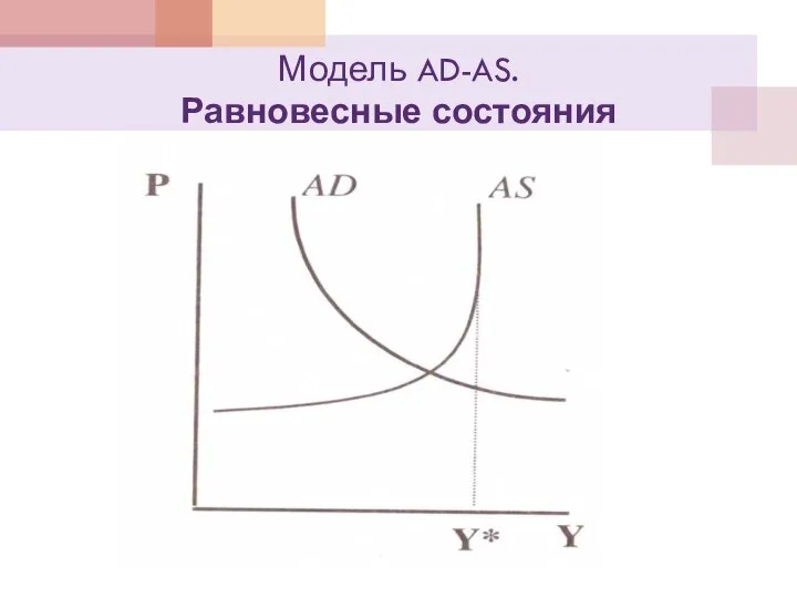 Модель AD-AS. Равновесные состояния