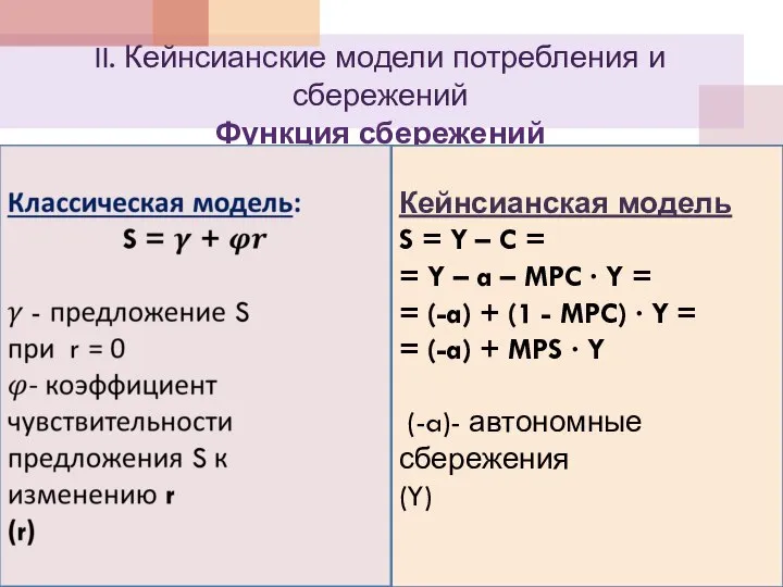 II. Кейнсианские модели потребления и сбережений Функция сбережений Кейнсианская модель S