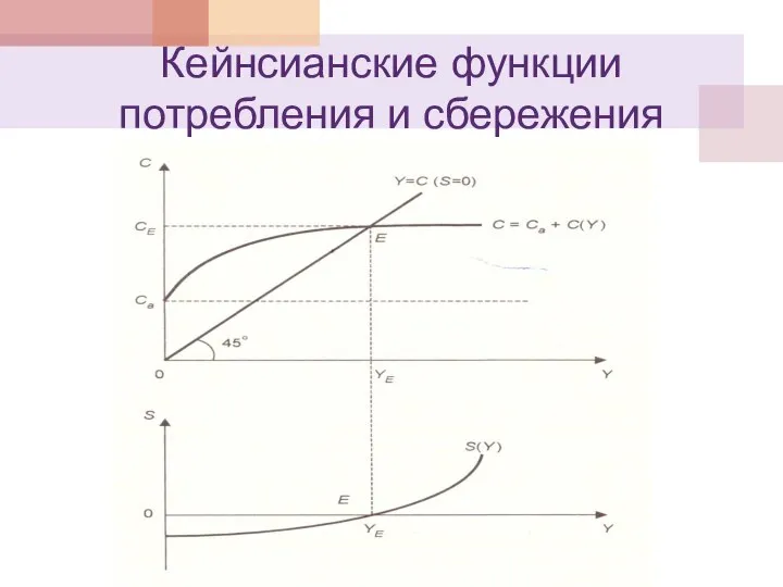 Кейнсианские функции потребления и сбережения