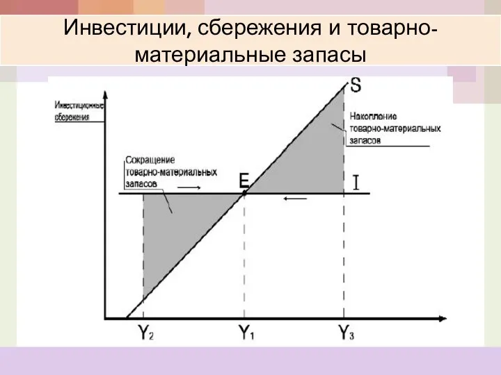 Инвестиции, сбережения и товарно-материальные запасы