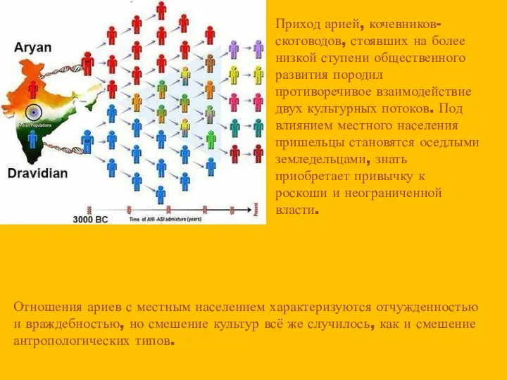 Приход арией, кочевников-скотоводов, стоявших на более низкой ступени общественного развития породил