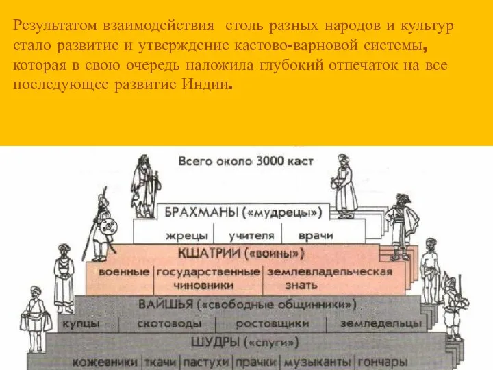 Результатом взаимодействия столь разных народов и культур стало развитие и утверждение