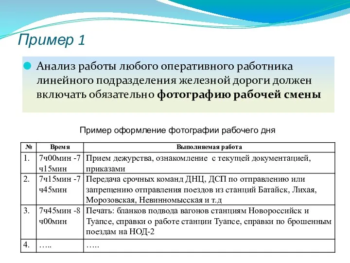 Пример 1 Анализ работы любого оперативного работника линейного подразделения железной дороги