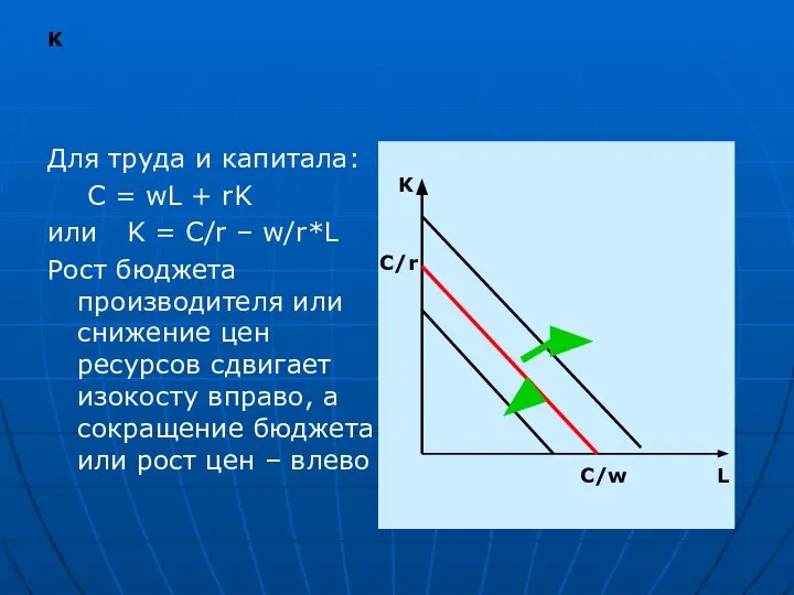 K Для труда и капитала: C = wL + rK или