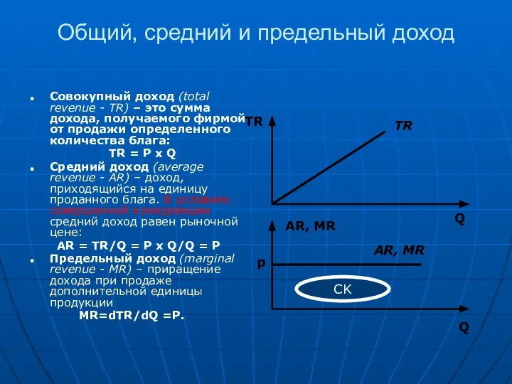 Общий, средний и предельный доход Совокупный доход (total revenue - TR)