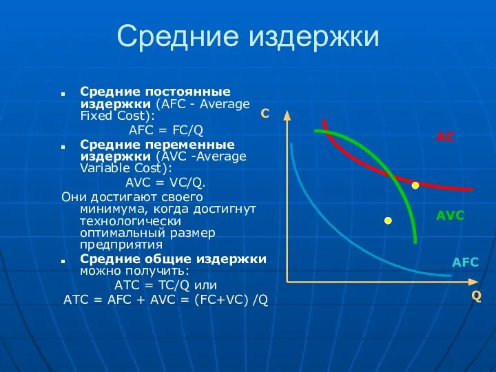 Средние издержки Средние постоянные издержки (AFC - Average Fixed Cost): AFC