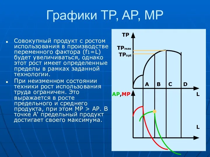 Графики TP, AP, MP Совокупный продукт с ростом использования в производ­стве