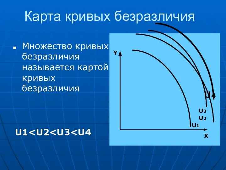 Карта кривых безразличия Множество кривых безразличия называется картой кривых безразличия Y