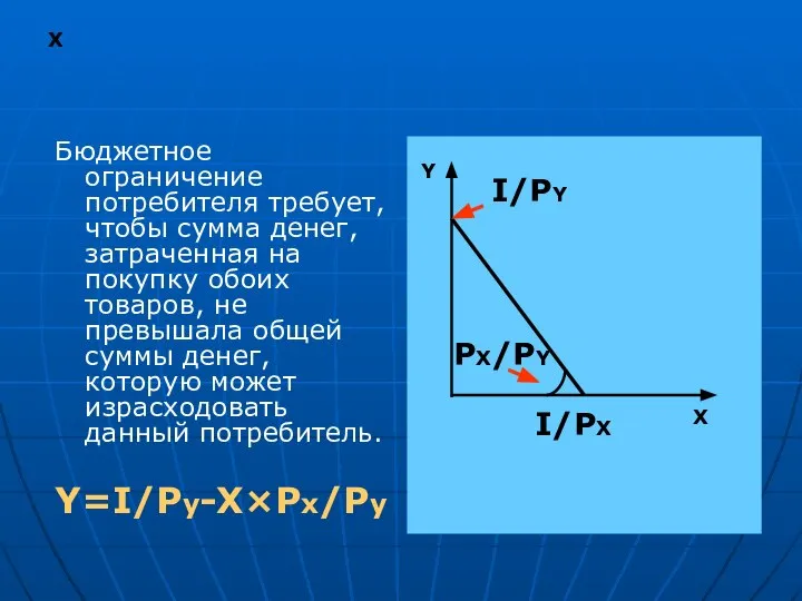 X Бюджетное ограничение потребителя требует, чтобы сумма денег, затраченная на покупку