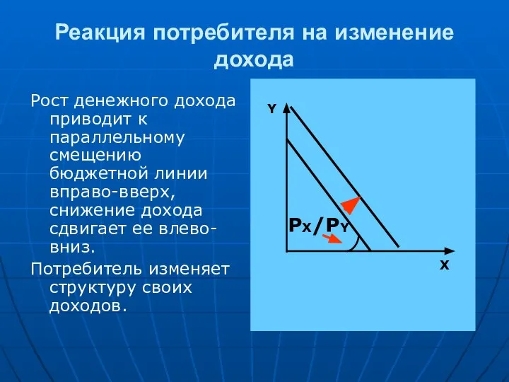 Реакция потребителя на изменение дохода Рост денежного дохода приводит к параллельному