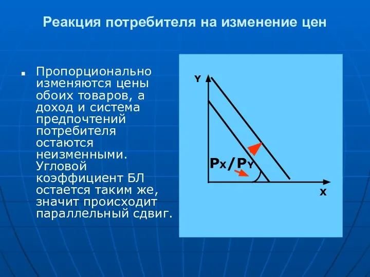 Реакция потребителя на изменение цен Пропорционально изменяются цены обоих товаров, а