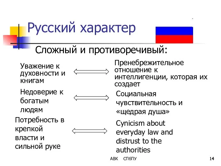 АВК СПбПУ Русский характер Сложный и противоречивый: Пренебрежительное отношение к интеллигенции,