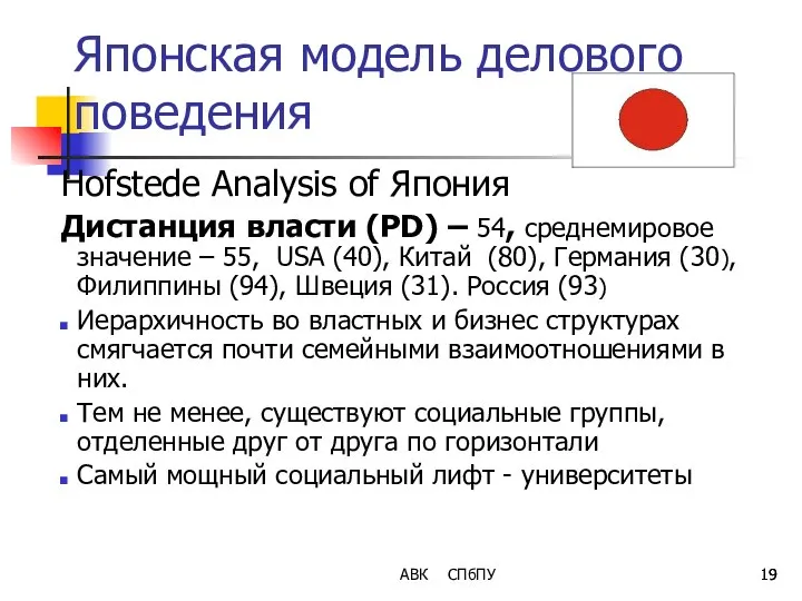 Японская модель делового поведения Hofstede Analysis of Япония Дистанция власти (PD)