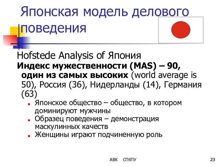 Японская модель делового поведения Hofstede Analysis of Япония Индекс мужественности (MAS)