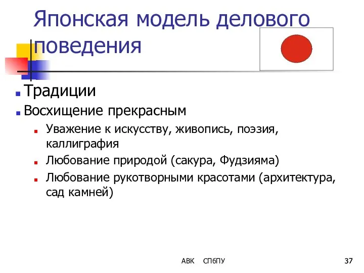 Японская модель делового поведения Традиции Восхищение прекрасным Уважение к искусству, живопись,