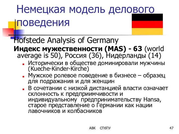 АВК СПбПУ Немецкая модель делового поведения Hofstede Analysis of Germany Индекс