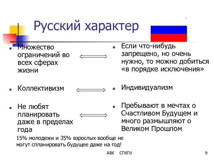 АВК СПбПУ Русский характер Множество ограничений во всех сферах жизни Коллективизм