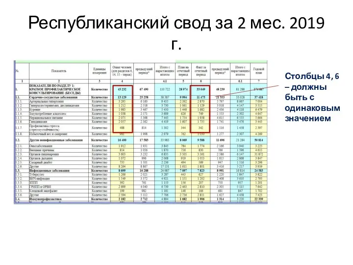 Республиканский свод за 2 мес. 2019 г. Столбцы 4, 6 – должны быть с одинаковым значением