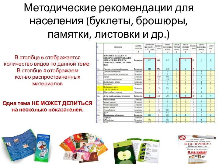 Методические рекомендации для населения (буклеты, брошюры, памятки, листовки и др.) В