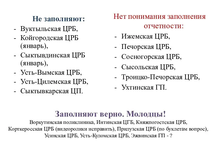 Нет понимания заполнения отчетности: Ижемская ЦРБ, Печорская ЦРБ, Сосногорская ЦРБ, Сысольская