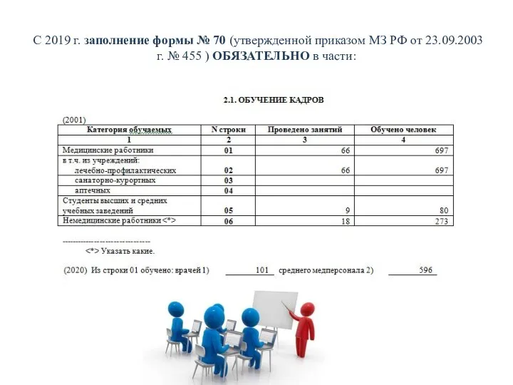 С 2019 г. заполнение формы № 70 (утвержденной приказом МЗ РФ