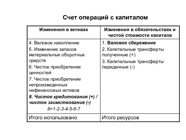 Счет операций с капиталом