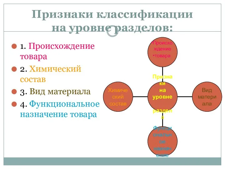 Признаки классификации на уровне разделов: 1. Происхождение товара 2. Химический состав