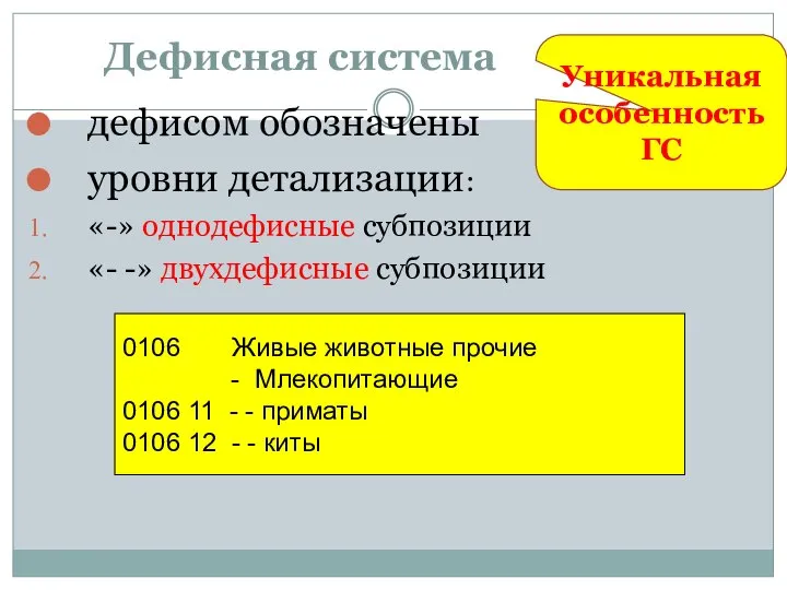 Дефисная система дефисом обозначены уровни детализации: «-» однодефисные субпозиции «- -»