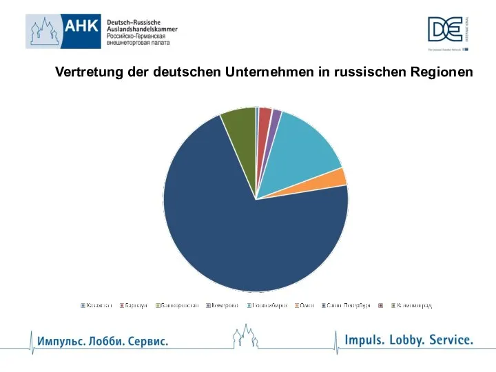 Vertretung der deutschen Unternehmen in russischen Regionen