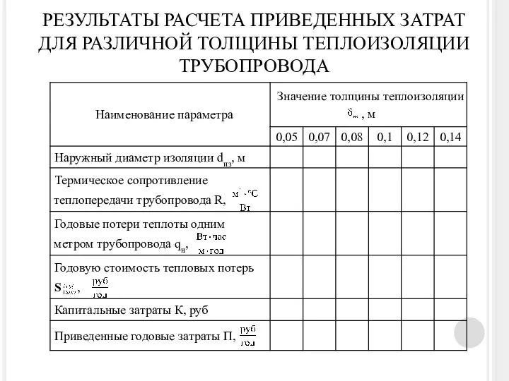 РЕЗУЛЬТАТЫ РАСЧЕТА ПРИВЕДЕННЫХ ЗАТРАТ ДЛЯ РАЗЛИЧНОЙ ТОЛЩИНЫ ТЕПЛОИЗОЛЯЦИИ ТРУБОПРОВОДА