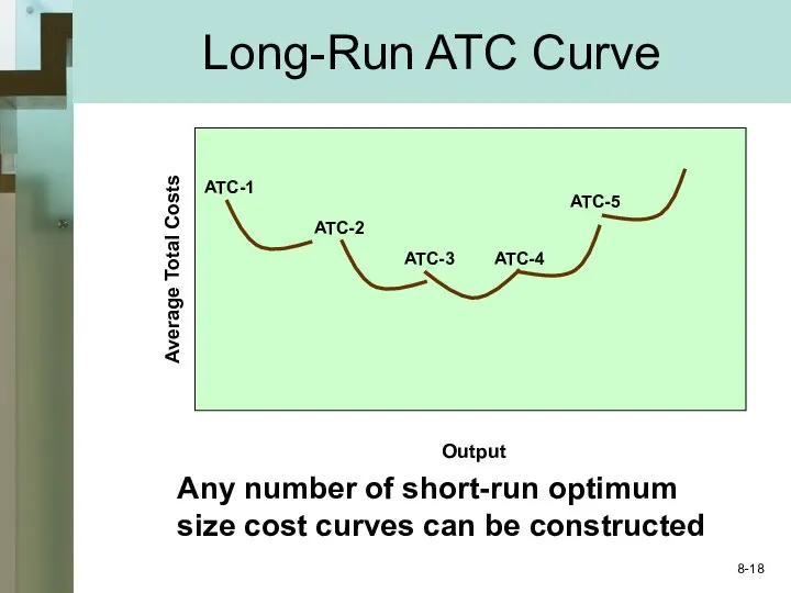 Long-Run ATC Curve Average Total Costs ATC-1 ATC-2 ATC-3 ATC-4 ATC-5