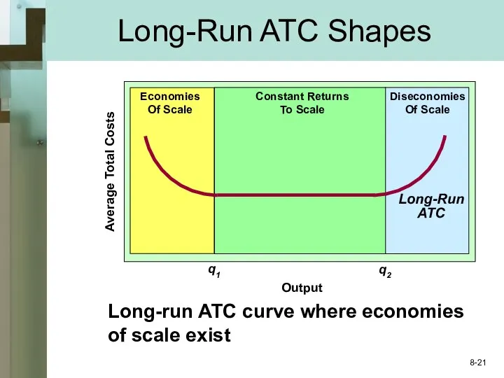 Long-Run ATC Shapes Output Long-run ATC curve where economies of scale