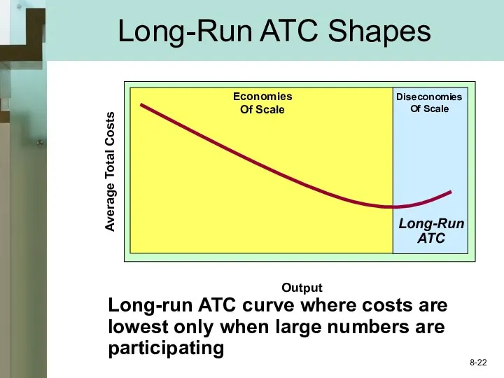 Output Long-run ATC curve where costs are lowest only when large