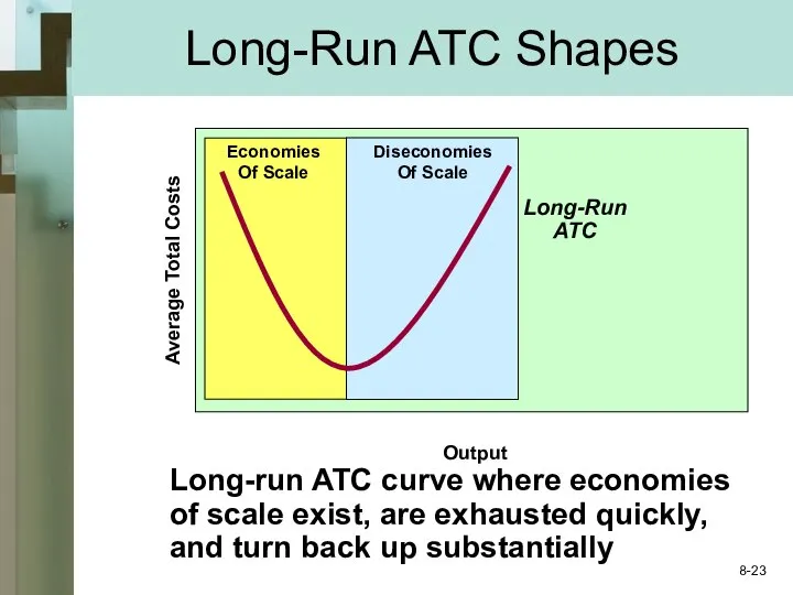 Output Long-run ATC curve where economies of scale exist, are exhausted